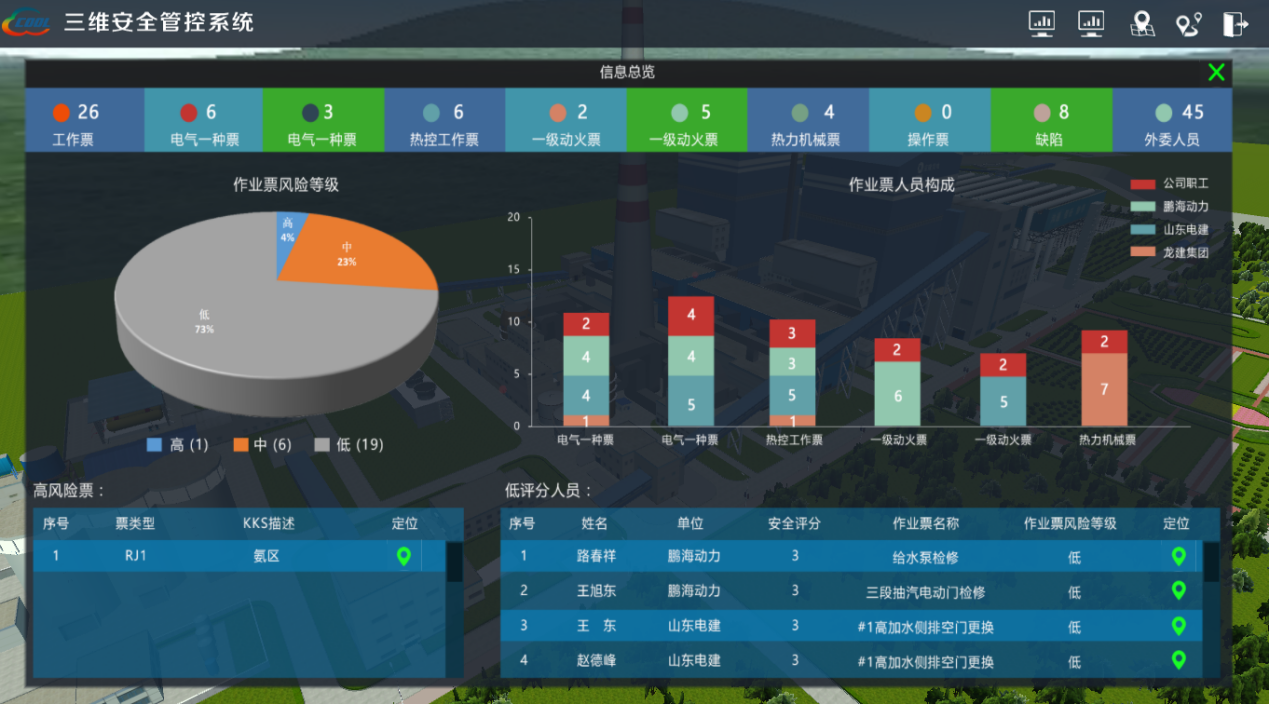 三維可視化與人員定位助力智慧電廠建設(shè)，人員定位如何助力智慧電廠發(fā)展.png
